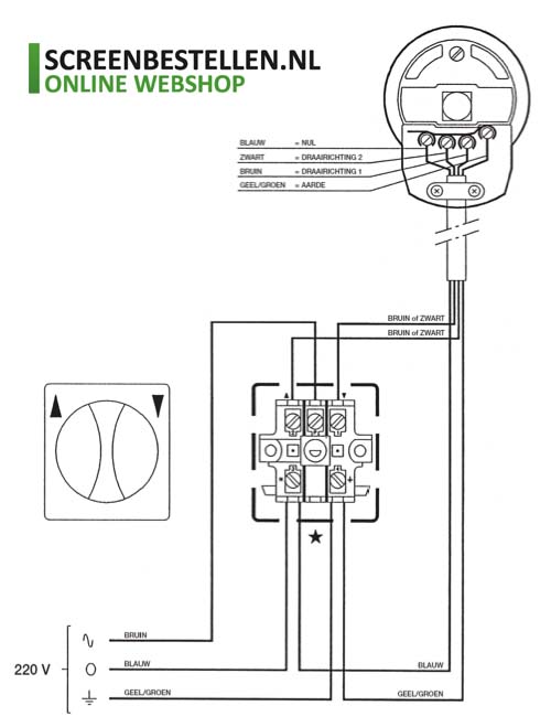 elektrische screens aansluiting